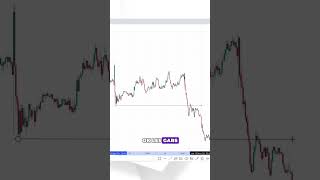 L’INDUCEMENT en Trading video entière sur la chaine trading [upl. by Dragone462]