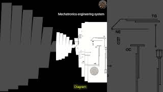 💯Mechatronics engineering system mechanicalconstruction💯 engineering technology gtu [upl. by Shifrah]