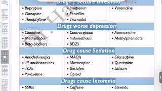 🔴 Drugs need adjustment amp drugs induced diseases DrHazem Sayed [upl. by Liggett]