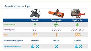 Part 1 of 10 Introduction to Valve Actuation and Electric Actuators [upl. by Anniala]