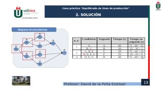 Equilibrado de Línea de Producción Caso práctico [upl. by Luwana]