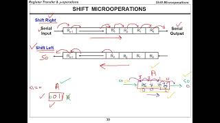 CPE252 Ch4 Part7 Register Transfer and Microoperations Computer Organization And Design [upl. by Netloc]