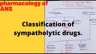 Classification of Sympatholytic drugsANS pharmacology [upl. by Erik212]