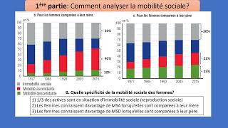 Mobilité sociale 24 Comment analyser la mobilité sociale des hommes et des femmes [upl. by Rizas740]