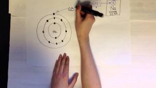 Energy levels sublevels amp orbitals [upl. by Micco]