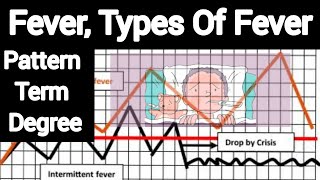 Fever Types Difference between Crises and Lysis FeverIntermittent vs remittent fever [upl. by Norean]