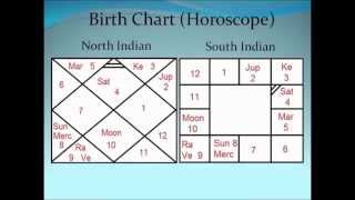 Vedic Astrology Classes  1 [upl. by Kinnon800]