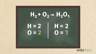 How to Balance Chemical Equations [upl. by Haon782]