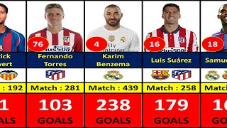 LA LIGA ALL TIME TOP 100 GOAL SCORER [upl. by Hafital]