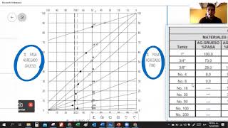 CLASE 1 3 OPTIMIZACIÓN DE GRANULOMETRÍA [upl. by Alburg799]