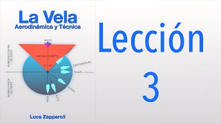 Teoria de la Vela 3 [upl. by Wilsey4]