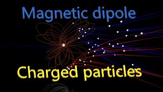 Magnetic dipole versus charged particles shorts [upl. by Seuqramed118]