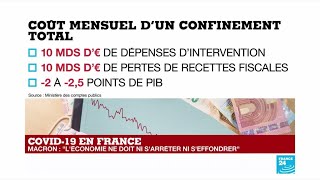 Covid19 et confinement  quel impact sur léconomie française [upl. by Clarine]