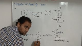 Preparation of phenol by cumeneprearation of phenol [upl. by Ttej888]