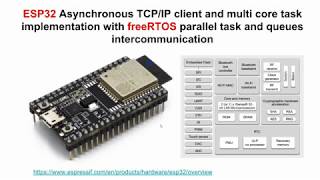 ESP32 Asynchronous TCPIP client and multicore task implementation with freeRTOS [upl. by Enehpets408]