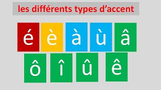 les différents types d’accent en français [upl. by Deegan]