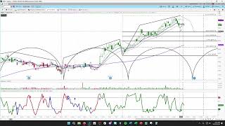 NVR Inc Cycle amp Chart Analysis  askSlim Office Hours  Price Projections amp Timing [upl. by Mcnutt]