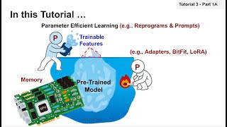 ResourceEfficient and CrossModal Learning Toward Foundation Models Tutorial Interspeech 23 [upl. by Iruam]