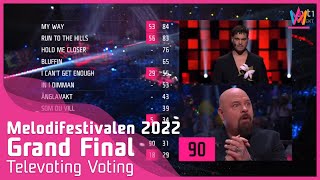 Melodifestivalen 2022  Televoting Voting [upl. by Edda]