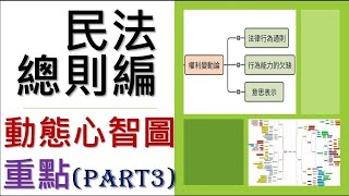 民法總則編民總Part3法律行為、意思表示【動態心智圖重點】 [upl. by Dihaz]