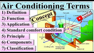 Air conditioning terms types of ac ac principle parts Application refrigeration GTU BME [upl. by Enegue]