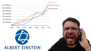 EINSTEIN2025 Analise o gráfico que apresenta os números de livros impressos no período de 1475 a [upl. by Haimes]