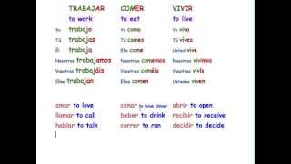 Spanish Regular Verbs AR ER IR conjugations [upl. by Ecnatsnok233]