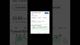 Top 5 stocks Buying now 📈 stockmarket trading stockpicks viral shorts [upl. by Dekeles]