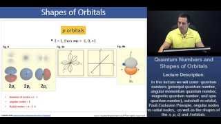 PCAT Electronic Structure Part 3  s and p orbitals explained [upl. by Enieledam877]