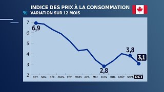 Coût de la vie  plus forte hausse des loyers en 40 ans [upl. by Brom542]