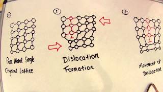 Strengthening by Strain Hardening [upl. by Josler]