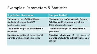 CSEC Math  Sample Statistics vs Population Parameters [upl. by Francklyn]