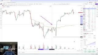 First Rate Cut in Four Years Key Technicals [upl. by Okiman]