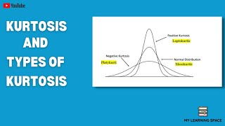 KURTOSIS AND SKEWNESS  WHAT IS KURTOSIS  WHAT ARE THE TYPES OF KURTOSIS [upl. by Anawqahs676]