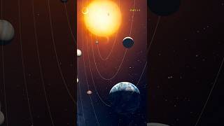 Mercury distance from earth [upl. by Gannie]