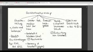 Crashkurs Staatsorganisationsrecht [upl. by Yart]