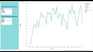 How to Color Line Charts in Spotfire with a Property Control [upl. by Selwin]