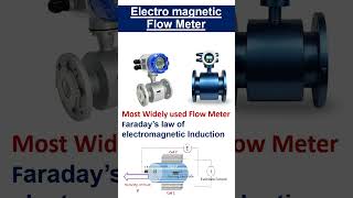 Electromagnetic Flow Meter flowmeter [upl. by Leahcimed827]