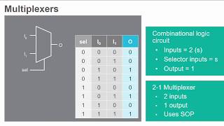 Multiplexers and Demultiplexers [upl. by Akitan108]