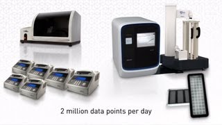 Guided Tour of Applied Biosystems QuantStudio™ 12K Flex System [upl. by Hubert]