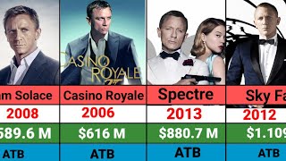 Daniel Craig All Hits and Flops Movie List l Casino Royale [upl. by Najed479]