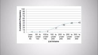 STAT2263 Lecture 2 [upl. by Perrie]