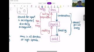 3E3N Sci Chem Chp 2 Kinetic Particle Theory and Elements Compounds and Mixtures [upl. by Lurette]