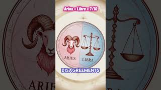 🌟 Aries Compatibility with Libra amp Scorpio – Ranked from 1 to 10🔥ganeshaspeaks zodiacsign [upl. by Ahsenauj615]