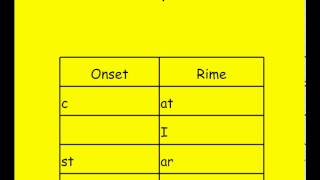 Onset and Rime [upl. by Naujit]