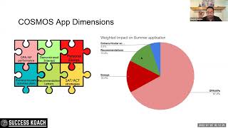 COSMOS application strategy review [upl. by Kcirb]