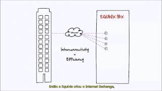 Equinix e Microsoft Azure ExpressRoute [upl. by Alor]