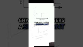 Analyzing the tipping points in Complex Systems [upl. by Assen109]