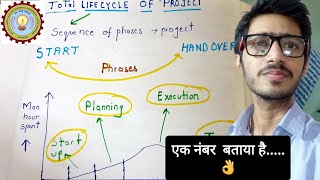 Total LifeCycle of Project  Project Management amp Entrepreneurship  AKTU  HSMC Course  Chapter 3 [upl. by Nyltiak913]