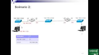 8 Exercice sur le routage 1 [upl. by Ahseinat]